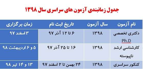 جدول زمانبندی ثبت نام آزمونهای سراسری سال 1398