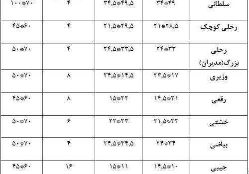 آشنایی کامل با انواع قطع کتاب