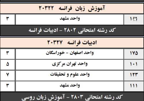 وضعیت انتخاب رشته دکتری تخصصی گروه زبان سال ۹۸