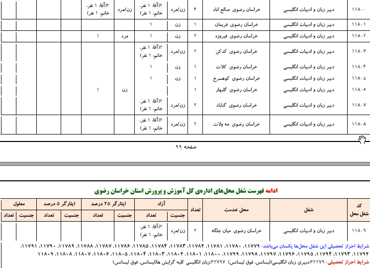 استخدام دبیر زبان و ادبیات انگلیسی خراسان رضوی