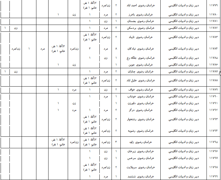 استخدام در آموزش و پرورش خراسان رضوی