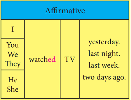 affirmative simple past sentences