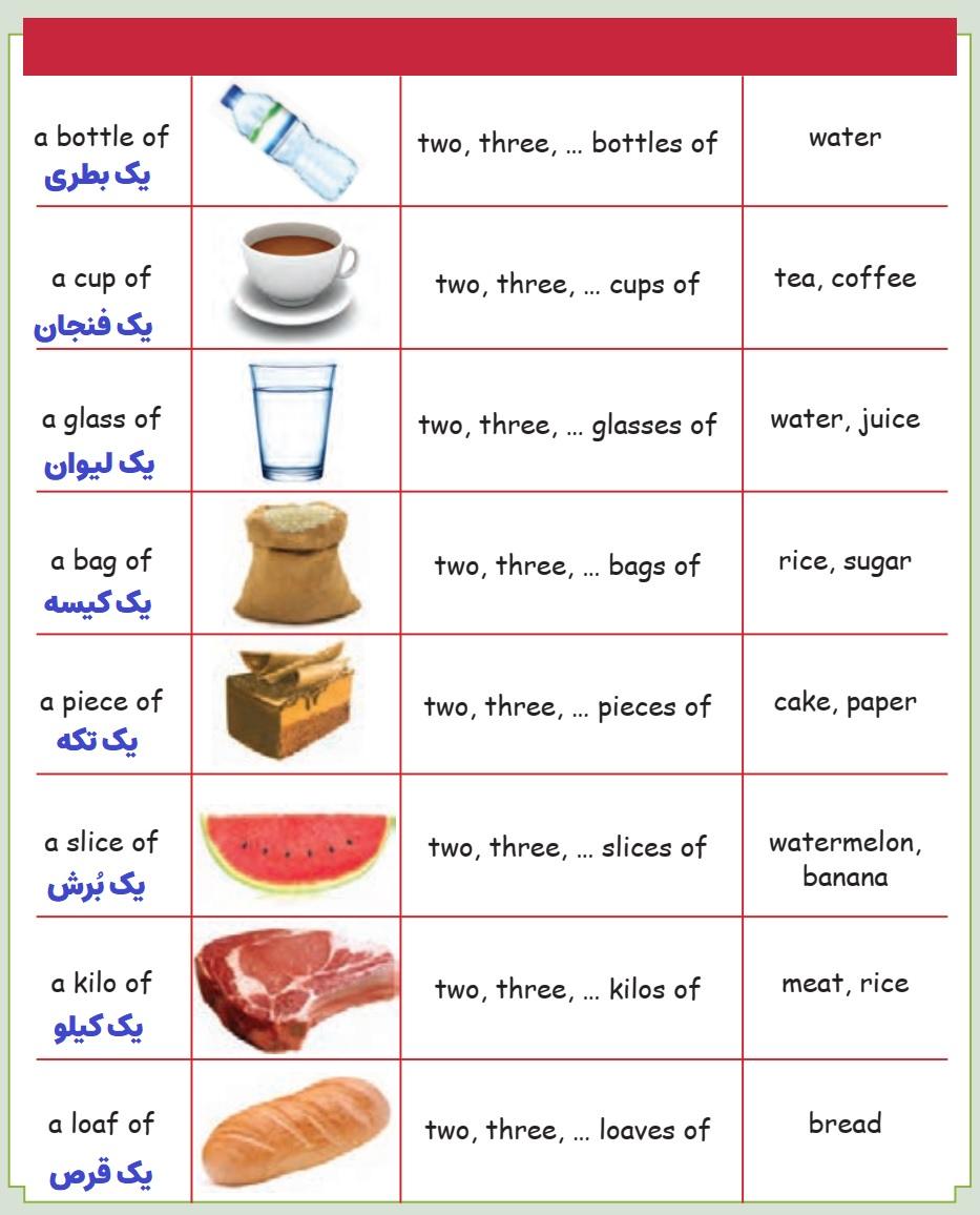جدول صفحه 30 کتاب زبان یازدهم